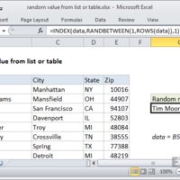 Contact person data entry