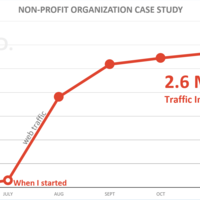More than 2 Million Web Visits in 6 Months