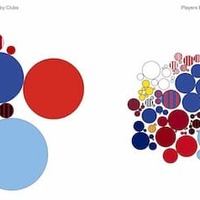 Interactive: Premier League Spending In USA