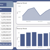 Sales Report