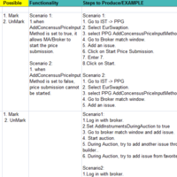 Test case sample