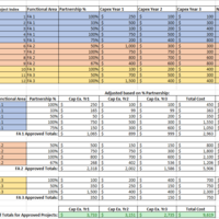 Data entry and analysis