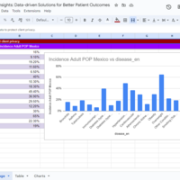 Healthcare insights Percentage