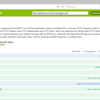REST API In Swagger 