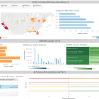 US Healthcare Dashboard - Tableau | US Heatlhcare Firm