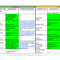 VA data entry and organization
