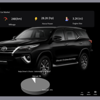 Nigeria Car Metric(Excel+DAX)