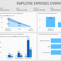 HR Employee Exp