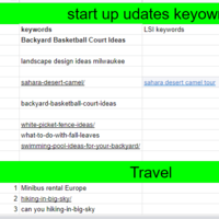 keyword analysis