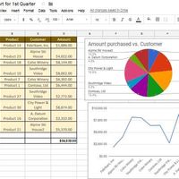 Graphs and Chart (sample work)