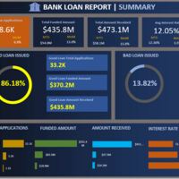 Bank Loan Report | Summary– Excel