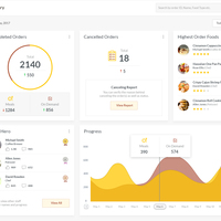 Cafe Shop Dashboard