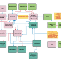 Flowchart