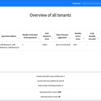 MyTenants