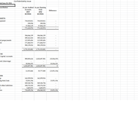 Opening account reconciliation