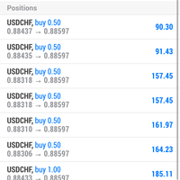 Birdseye view of the market.. Then pick the ripe assets