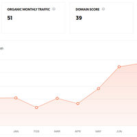 Analytics & SEO