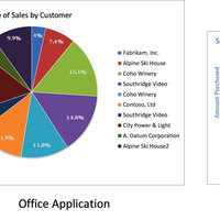 Sample Google Office Application