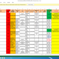 Sample of data bank in excel that i am working
