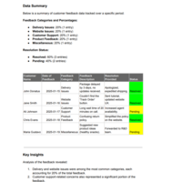Customar  Feedback Analysis