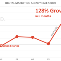 Digital Marketing Firm's Traffic Up By 128%