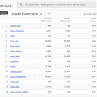 GA4 - eCommerce events tracking