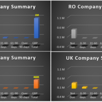 Focused A/R Summary
