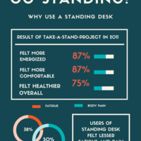Infographic on Standing Desk