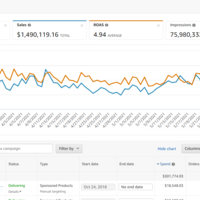 March 20- June 2021 Ad Spend