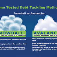 Proven Debt Payment Methods