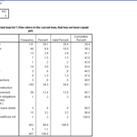 SPSS analysis for big customers satisfaction survey