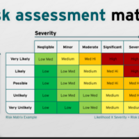 Risk Management Indicators 
