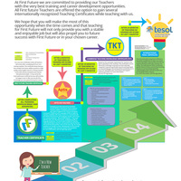 One-Page Brochure