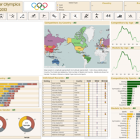 Summer Olympics 2012