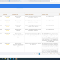 Drop Shipping 1