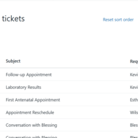Resolution of Tickets on Zendesk