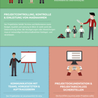 Animated Infographic | Gifographic