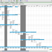 Change management schedule - Gantt chart/project management