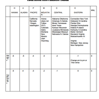 Google docs