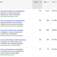 Google Adwords