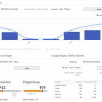 Klipfolio - Google Analytics