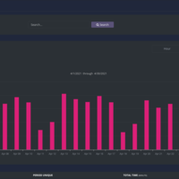 Call Metrics System