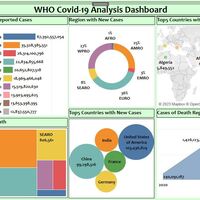 WHO covid 19 dashboard. Tableau 