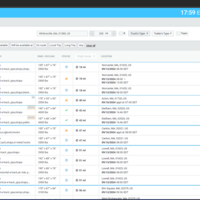 Use Transport Management system  to manage shipments