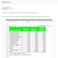 Data Entry