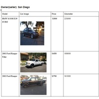 Research Sample