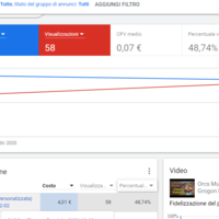 YOUTUBE ADS CAMPAIGN