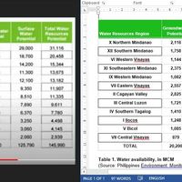 Data Entry
