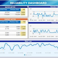 SWPC - Reliability Dashboard