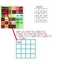 convnet architecture